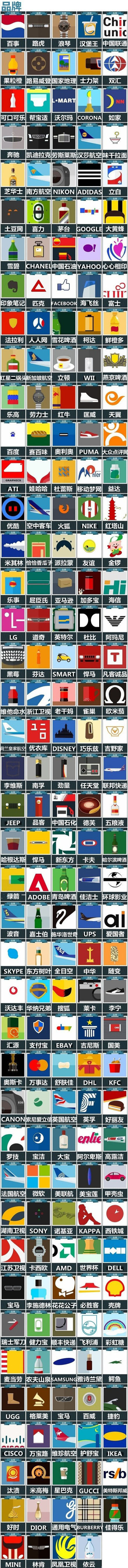 疯狂猜图品牌类答案